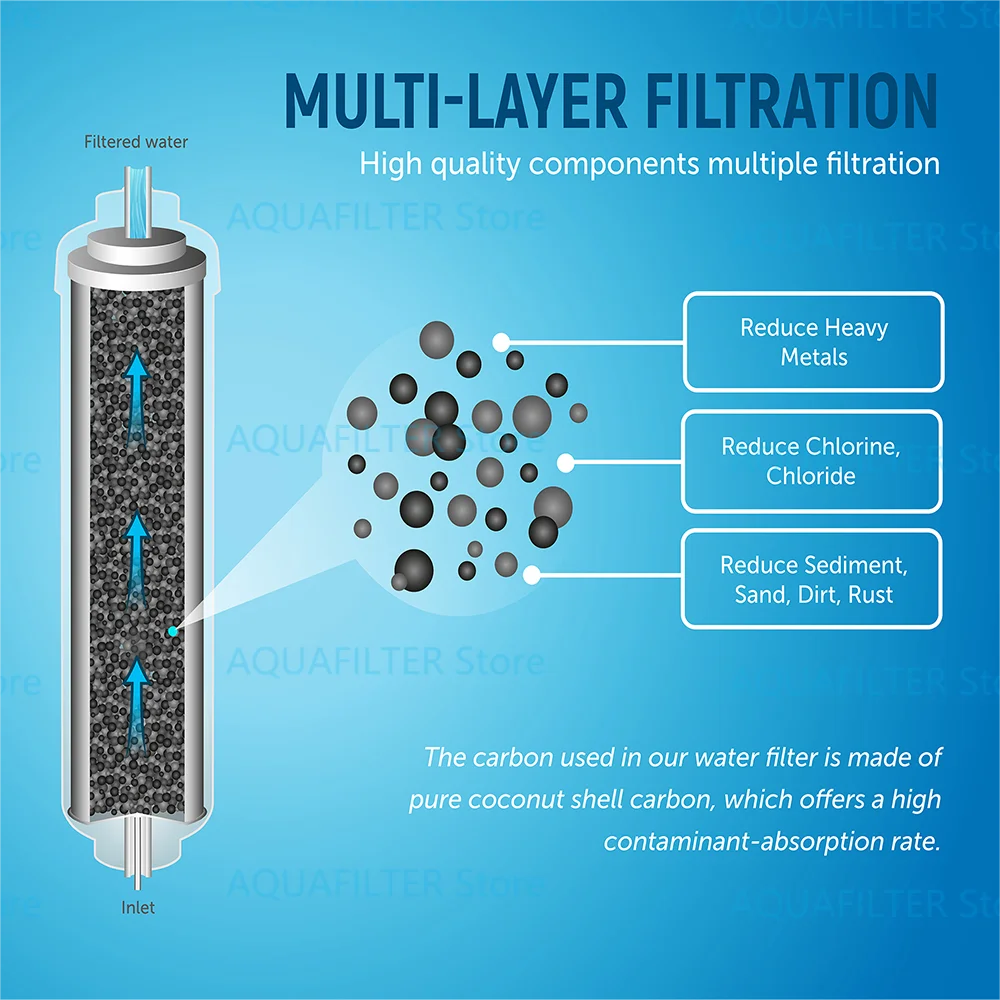 water filters for a ge refrigerator