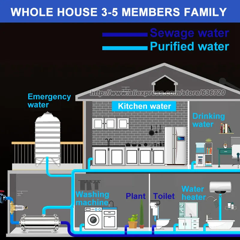 Epic water filters