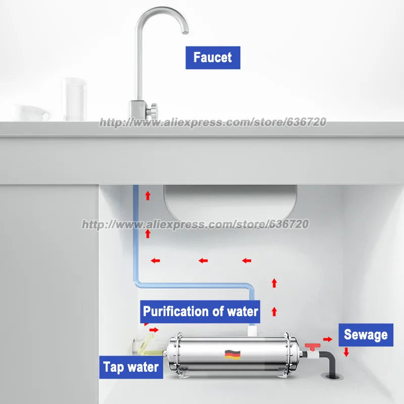Epic water filters