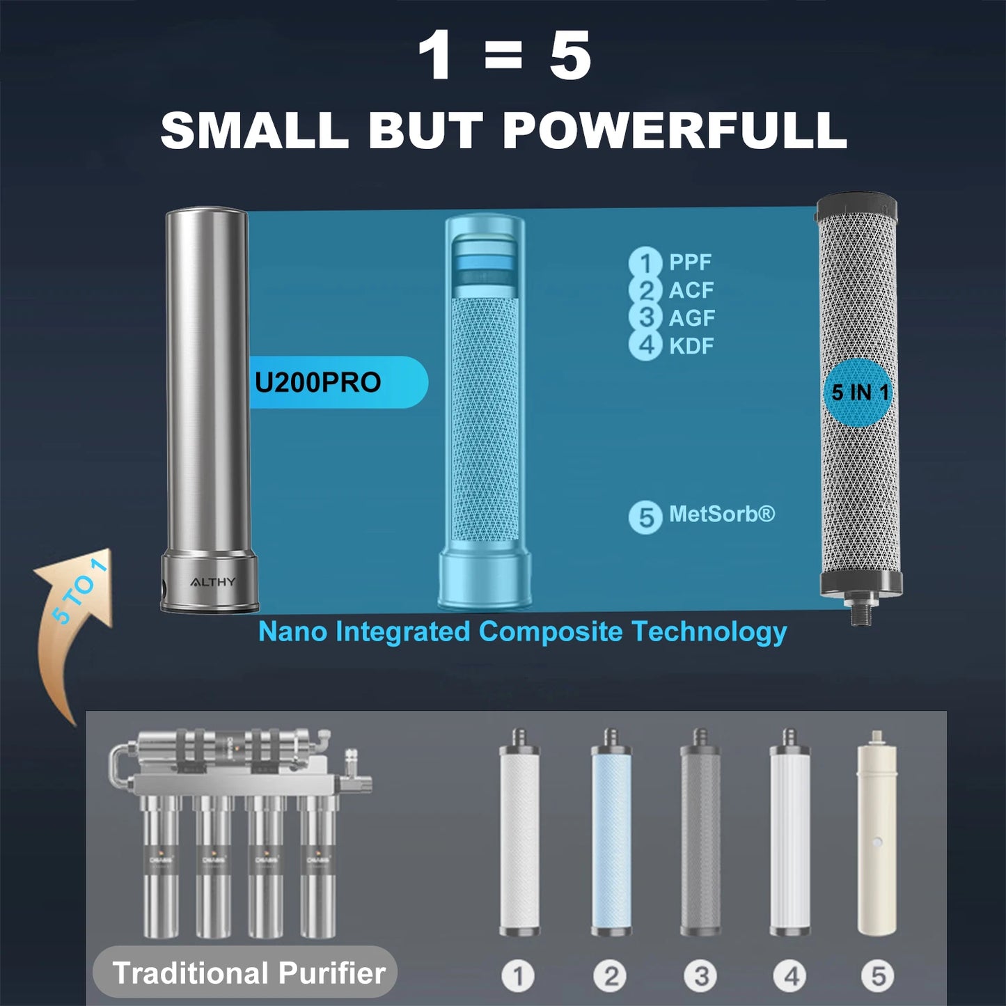 Berkey water filter filters